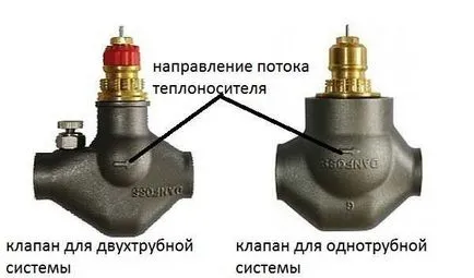 Regulator de temperatură pentru încălzire manuală radiatoare, termo-mecanice și electronice, norme