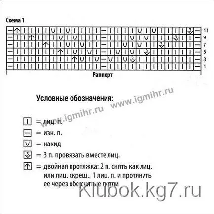 Raglan top spițe atelier de tricotat Raglan pentru copii, diagrame și descrieri ale modelelor frumoase