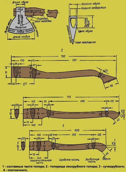 Dimensiuni topor, ciomagului dreapta