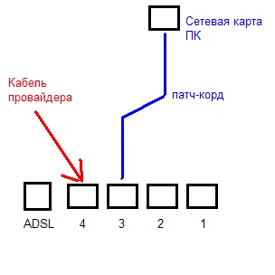 etapa de tuning Sagemcom Router pentru ceainic