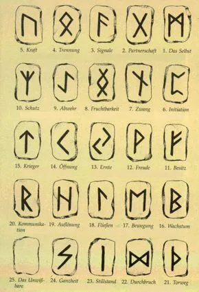 Rune magie există sau nu magie neagră și rune