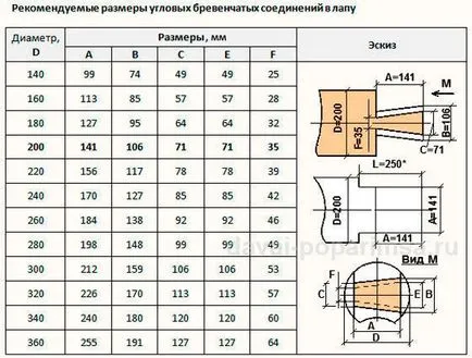 Doborârea în carcasă tehnologia de fabricație a labei cu mâinile lor (log) Doborârea în labă tehnologia de fabricație în carcasă cu mâinile lor