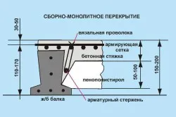 plafon solid cu mâinile (foto și video) (lor) plafon masiv cu mâinile (video și foto)