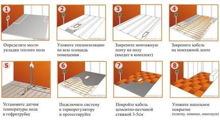Instalarea de încălzire prin pardoseală cu mâinile cum să facă o podea caldă (lor) Instalarea de încălzire prin pardoseală cu mâinile cum să facă o podea caldă