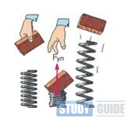 forța de primăvară și Legea lui Hooke - formule de fizică (forță) forța de primăvară și Legea lui Hooke - formule de fizică