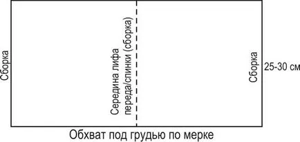 coase ei înșiși