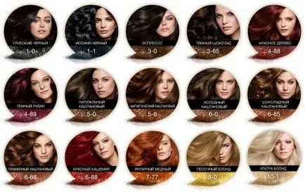 Schwarzkopf culoarea parului paleta essensiti, mousse perfecta, milioane de culori, masca de culoare, nectra