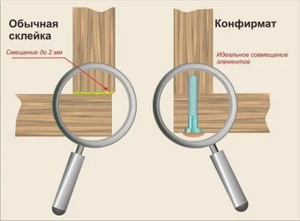 Glisante dulap cu propriile mâini în special proiectare și asamblare a etapelor (lor) Glisante dulap cu propriile mâini în special de proiectare și de a construi pas cu pas