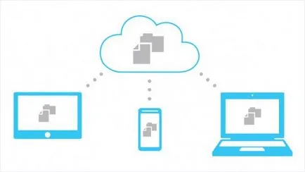 SkyDrive - este ferestre SkyDrive