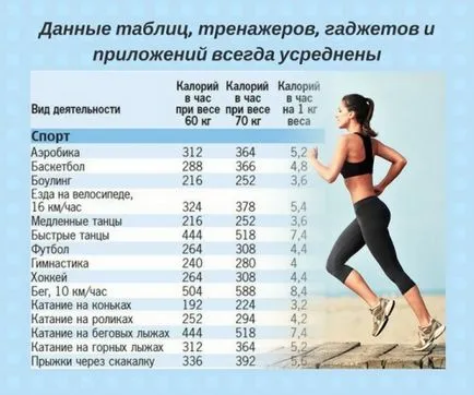 Cât de multe calorii am de fapt cheltui slăbire calcul