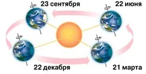 Solar familie mică, și știința vieții (arhiva) Solar puțină familie, știință și viață