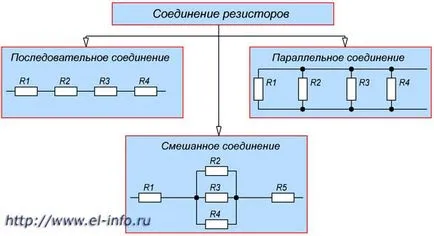 Conectați rezistențe - elementele de bază electronice