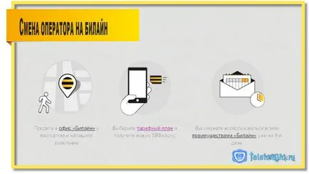 Schimbarea operatorului păstrând numărul walkthrough