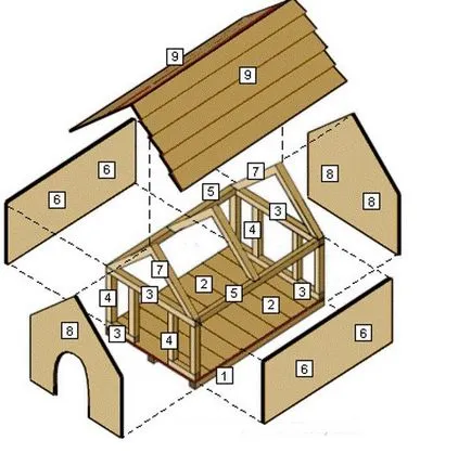 Cuști din etapa de construcție din lemn cu pas ghid