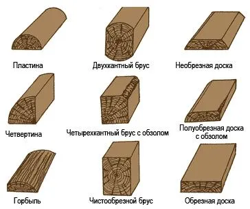 scanduri 0, 1, 2, 3, 4 clase, diferența dintre debavurare și tăiate Dostochka ele Range (placi) Gama scînduri 0, 1, 2, 3, 4 clase, diferența dintre debavurare și tăiate, Dostochka lor