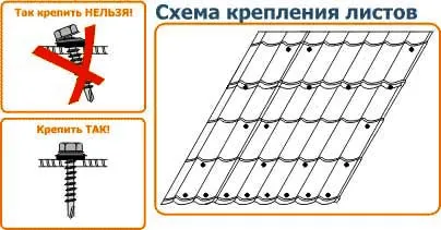 Materiale de acoperise moderne pentru acoperiș