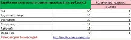 Elaborarea unui plan de afaceri pentru terenul de joacă (loc de joaca) Elaborarea unui plan de afaceri pentru terenul de joacă