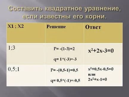 Fii ecuația de gradul doi, dacă știm rădăcinile sale - prezentare 187442-5 (algebră) Fii ecuația de gradul doi, dacă știm rădăcinile sale - prezentare 187442-5