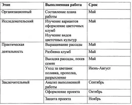 Proiect social „răzor de flori școală“ platforma de conținut