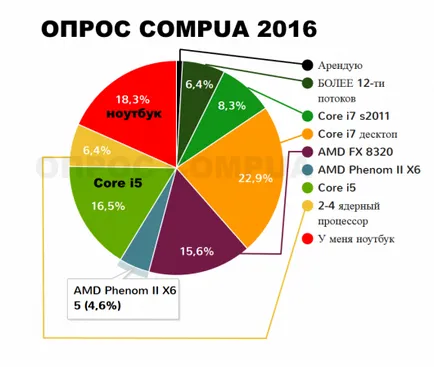 computer modern pentru grafica 2016