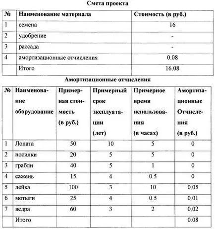 Proiect social „răzor de flori școală“ platforma de conținut