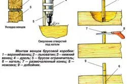 O casa jurnal cu mâinile lor unele recomandări, circuitul (video) (lor) O casa jurnal cu mâinile lor, unele dintre recomandările, circuitul (video)