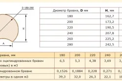 Log cabina cu propria sa tehnologie de producție mâini (selectați metoda corespunzătoare) Log cabina cu propria sa tehnologie de producție mâini