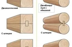 O casa jurnal cu mâinile lor unele recomandări, circuitul (video) (log-house cu propriile lor mâini pentru a face propriul) O casa jurnal cu mâinile lor, unele dintre recomandările, circuitul (video)