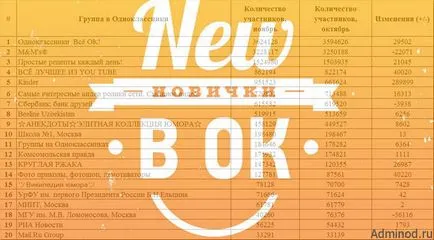 Lista numele grupurilor în rețelele sociale (numite grup Odnoklassniki) Lista numele grupurilor în rețelele sociale