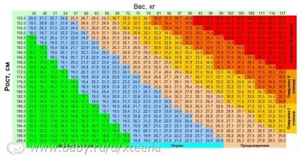 Gradul de obezitate cu indicele de masa corporala (IMC) (in) Gradul de obezitate cu indicele de masa corporala (IMC)