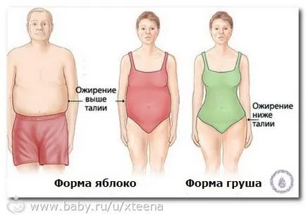 Gradul de obezitate cu indicele de masa corporala (IMC) ((BMI)) Gradul de obezitate cu indicele de masa corporala (IMC)