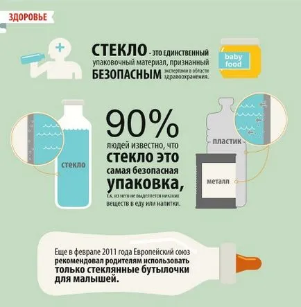 Cioburi - tipuri de sticlă prețuri pentru fier vechi clienți (specii) tipuri de sticlă de prețuri pentru fier vechi, GOST - Cioburi