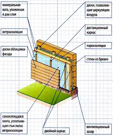 Construcție de case din lemn din grinzi lipite