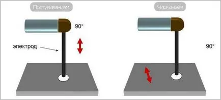 invertor de sudare pentru începători polaritate directă și inversă (invertor) invertor de sudare pentru începători polaritate directă și inversă
