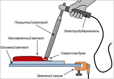 invertor de sudare pentru începători polaritate directă și inversă (direct) invertor de sudare pentru începători polaritate directă și inversă