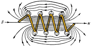 Intensitatea câmpului magnetic - electronicii de bază