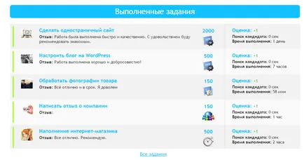 Pot face o dezvoltare site-ul 5 moduri de a face bani, blog despre câștigurile în Internet