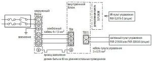 Conducerea conexiuni electrice conditionat cu propriile lor mâini (mâini) Schemă de conexiuni pentru instalația de aer condiționat la sursa de alimentare cu propriile lor mâini