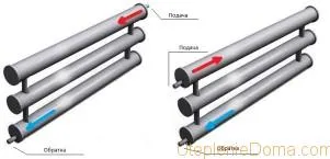 Diagrame și conectare improvizate desen registre de încălzire (registre) Diagrame și conexiune improvizate desen registre de încălzire