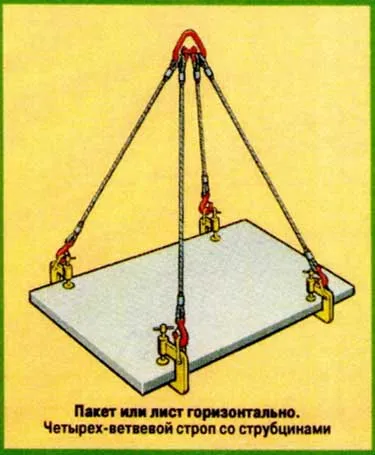 Scheme de ridicare mecanisme, Mecanic web
