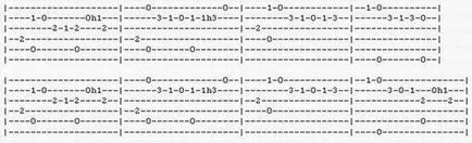 tablature Guitar pentru structura si denota (citire tablatură) tablature Guitar pentru structura și notație