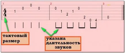 tablature Guitar pentru structura si denota (citire tablatură) tablature Guitar pentru structura și notație
