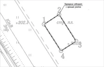 Schema de organizare a terenurilor, probleme de teren (organizarea de planificare a terenurilor) Schema de organizare a terenurilor, probleme de teren