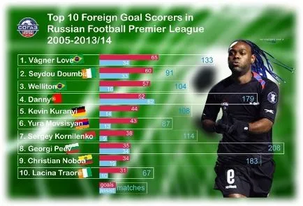 Bine ai revenit! Ceea ce ne amintim Seydou Doumbia - Fotbal România