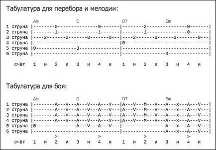 tablature Guitar pentru structura si denota (citire tablatură) tablature Guitar pentru structura și notație
