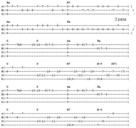 tablature Guitar pentru structura și notația (pentru tablature chitara electrica) tablature Guitar pentru structura și notație
