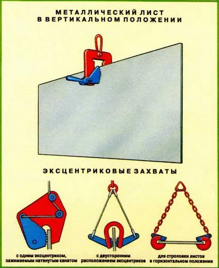 Scheme de ridicare mecanisme, Mecanic web