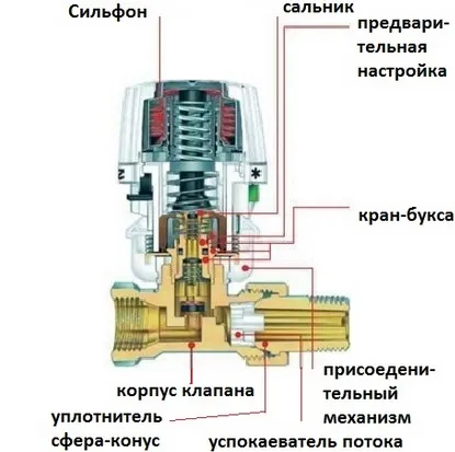 Termostatul pe radiator principiul de lucru, configurare, instalare (încălzire) Termostatul pe principiul, configurația, instalarea radiatorului de lucru,