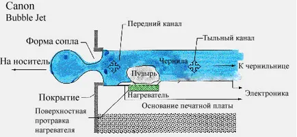 Tehnologia de imprimare cu jet de cerneală termică - Enciclopedia - (tehnologie inkjet) Tehnologia de imprimare cu jet de cerneală termică - Enciclopedia -