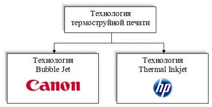 Tehnologia de imprimare cu jet de cerneală termică - Enciclopedia - (canon) Tehnologia de imprimare cu jet de cerneală termică - Enciclopedia -